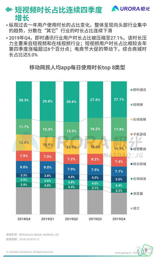 《2019年Q4移動互聯網行業數據研究報告》軟件開發篇 趨勢、挑戰與機遇